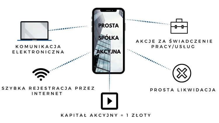 Що таке Prosta Spółka Akcyjna і коли з'явиться новий тип організації бізнесу? 1
