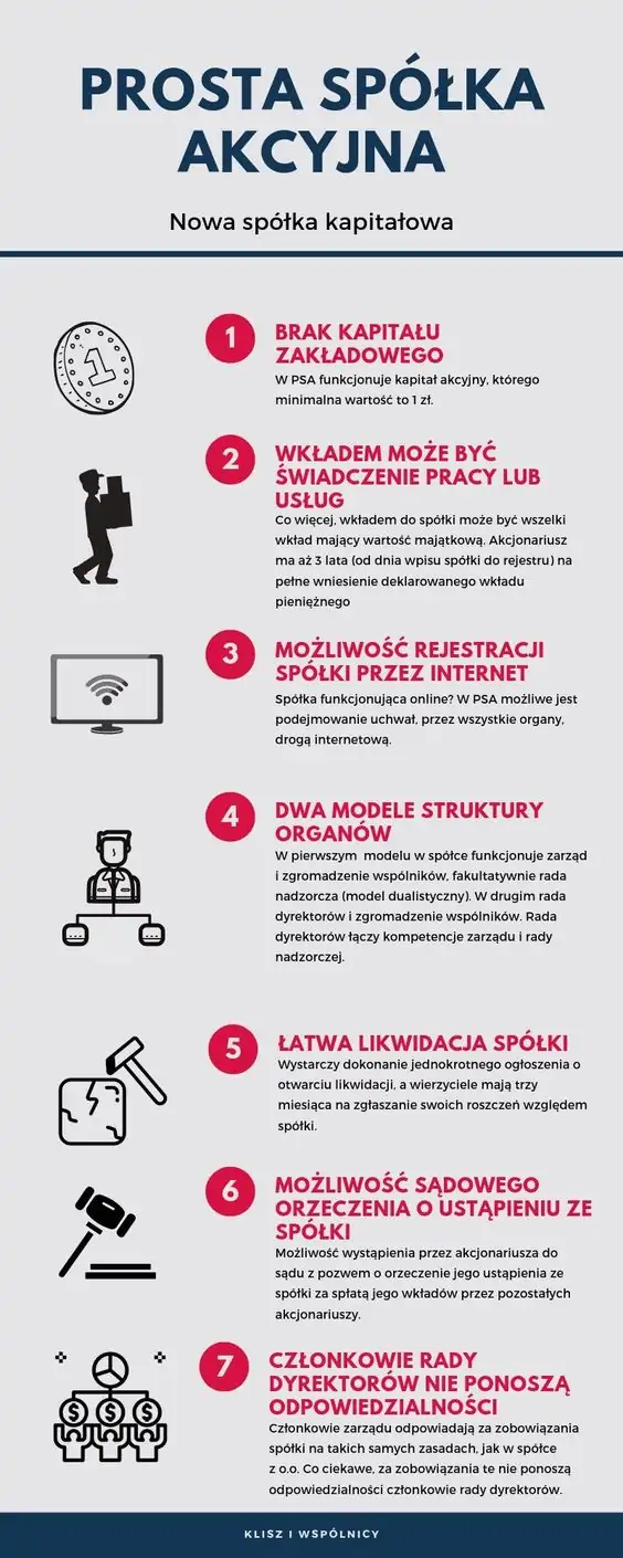 Що таке Prosta Spółka Akcyjna і коли з'явиться новий тип організації бізнесу? 2