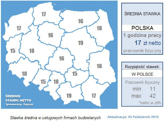 Годинна ставка будівельників в Польщі за воеводствам